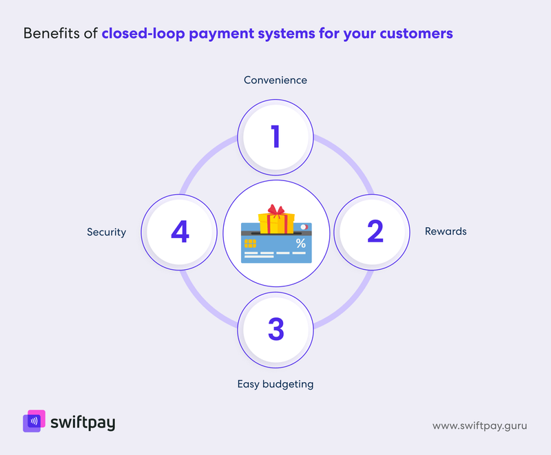 benefits-of-closed-loop-payment-systems-for-your-customers