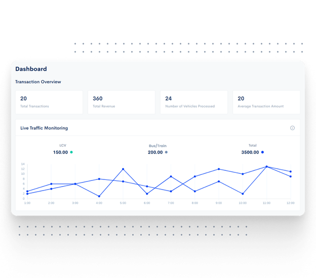 Real-time data and passenger<br> insights