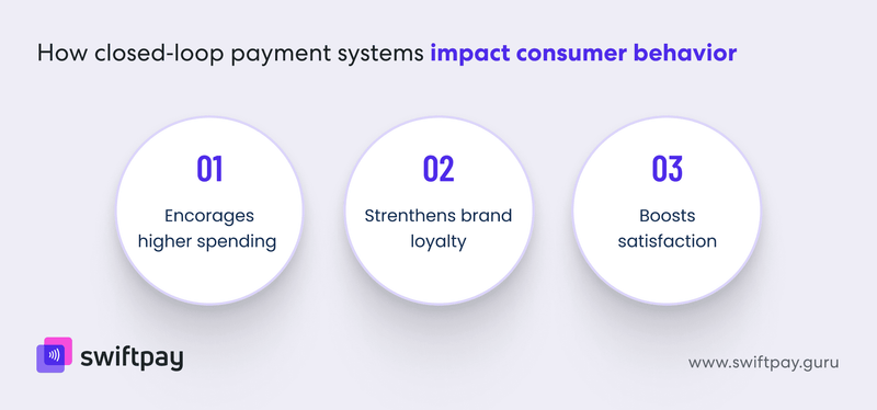 how-closed-loop-payment-systems-impact-consumer-behavior